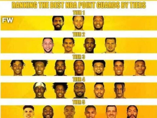 2026年现役NBA球员前十排名，新时代的霸权更替