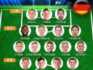 德国队公布世界杯首发阵容，重塑辉煌的起点