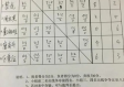 乒乓球循环赛积分表填写规则详解