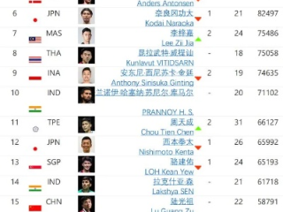 世界杯入围球队名单揭晓，群雄逐鹿，谁主沉浮？