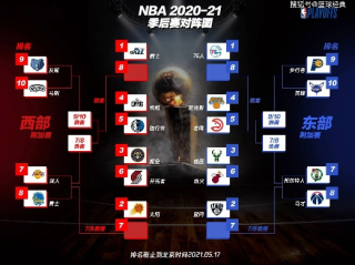 NBA的季后赛附加赛是什么？一文读懂这项扣人心弦的赛制