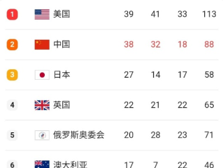 2026东京奥运会倒计时，奖牌榜终极预测，谁能称霸亚洲之巅？