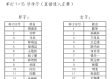 东京奥运会模拟赛乒乓球名单揭晓，国乒新老交替，备战进入关键阶段