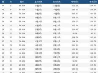 2026年CBA赛程辽宁队完整赛程表，逐鹿新赛季，辽篮卫冕之路全解析