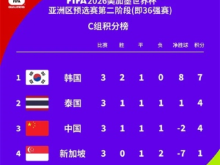 硝烟渐起，谁主沉浮？2026世界杯预选赛亚洲区赛程与积分榜深度解析
