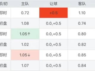 澳门足球赔率，博彩背后的数据逻辑与市场风向