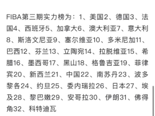 男篮哪个国家最厉害？深度解析世界篮坛格局