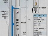 火箭发射基地的组织架构与核心部门解析