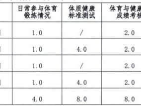 运动项目分为哪三类，一个清晰而系统的划分