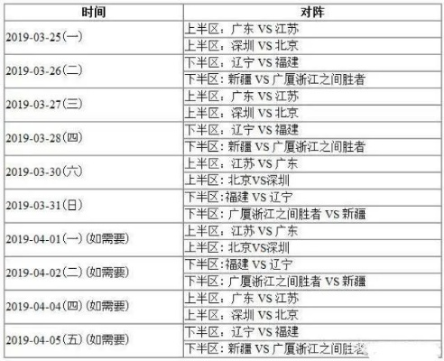 CBA复赛赛程安排,12进8怎么进?完整赛制解析 CBA复赛赛程安排,12进8怎么进?完整赛制解析