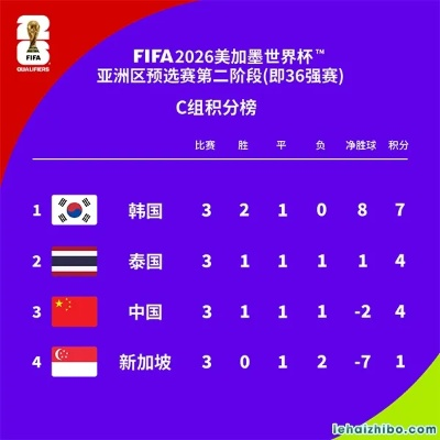 硝烟渐起,谁主沉浮?2026世界杯预选赛亚洲区赛程与积分榜深度解析 硝烟渐起,谁主沉浮?2026世界杯预选赛亚洲区赛程与积分榜深度解析