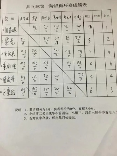乒乓球循环赛积分表填写规则详解