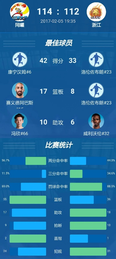 我奥篮球App下载，解锁你的球场数据时代