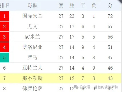 意甲积分榜排行榜，群雄逐鹿，亚平宁半岛的足球风云再起