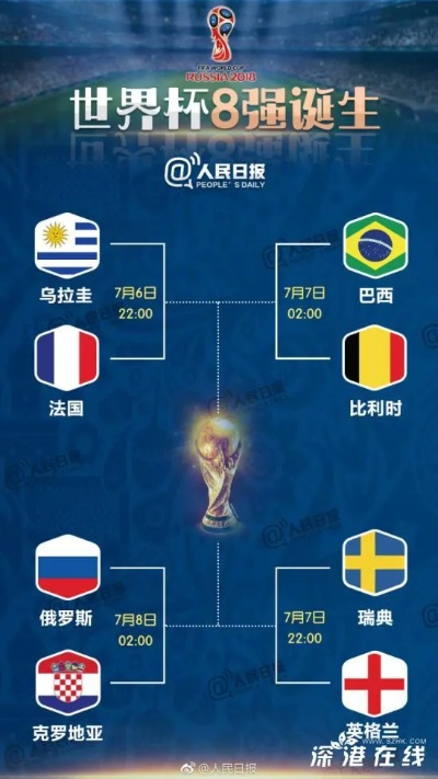 激战在即，最新世界杯16强对阵时间安排全解析