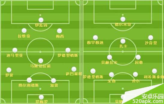 蓝白军团的钢铁防线，2014世界杯半决赛阿根廷首发阵容解析