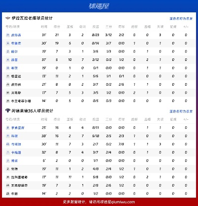 阿德莱德36人对伊拉瓦拉老鹰前瞻,谁能抢占季后赛主动权? 阿德莱德36人对伊拉瓦拉老鹰前瞻,谁能抢占季后赛主动权?