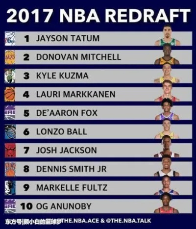 2016NBA选秀顺位排行详情一览，一代天赋盛宴的完整回顾