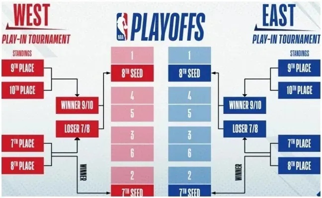 NBA季后赛是全美直播吗?揭秘全美直播背后的转播权大战 NBA季后赛是全美直播吗?揭秘全美直播背后的转播权大战