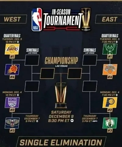 NBA总决赛时间第五场,巅峰对决的倒计时,谁将率先拿下赛点? NBA总决赛时间第五场,巅峰对决的倒计时,谁将率先拿下赛点?