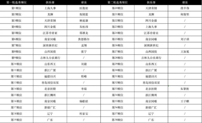 CBA选秀2026,朱松玮第几顺位?这位锋线答案的最终归宿 CBA选秀2026,朱松玮第几顺位?这位锋线答案的最终归宿