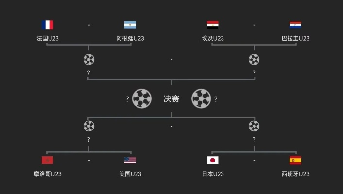 奥运会男足比赛规则，U23为主的特殊赛制与竞技魅力
