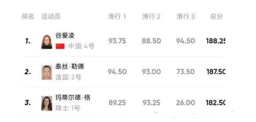 谷爱凌比赛因天气延期至14日，逆境中的万能钥匙与人生韧性