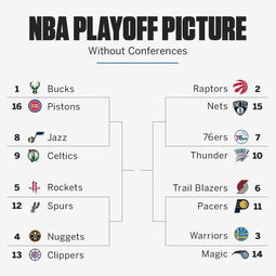 NBA季后赛为什么要分东西部？历史、平衡与传统的三重逻辑