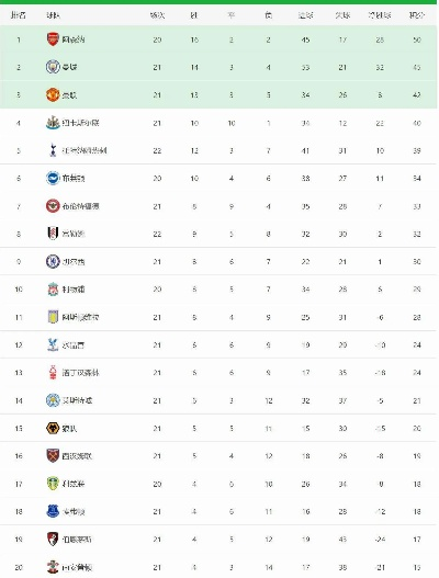 9697英超积分榜，一个时代的转折点