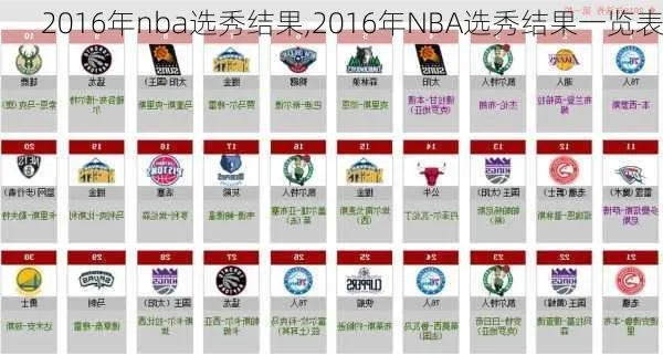 2016年NBA选秀，黄金一代的崛起与辉煌