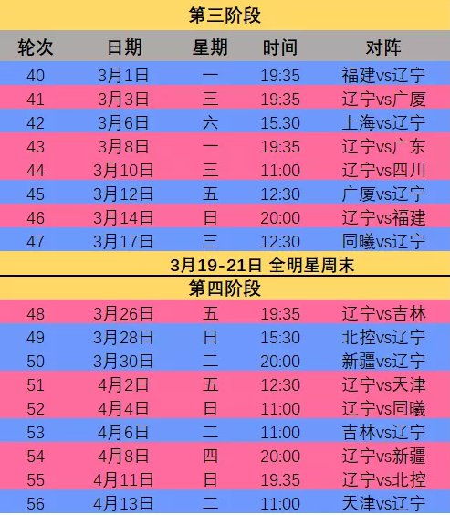 CBA总决赛时间安排2026,赛制革新,七场四胜制悬念拉满 CBA总决赛时间安排2026,赛制革新,七场四胜制悬念拉满