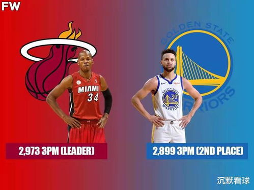 NBA历史数据统计库,数字背后的篮球史诗 NBA历史数据统计库,数字背后的篮球史诗