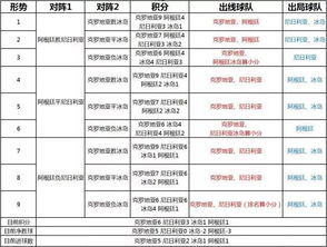 世界杯决赛名额有几个？一文读懂世界杯决赛圈参赛席位分配规则