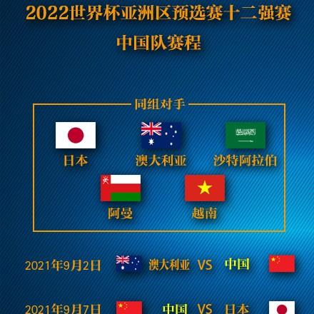 男篮世亚预赛程公布，中国男篮踏上新征程，能否再创辉煌？
