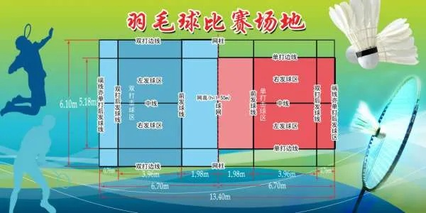 羽毛球场地技术要求详解，从尺寸到材质，打造专业比赛空间