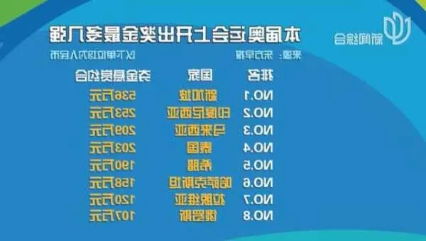 奥运会冠军奖金有多少,各国奖励大比拼,数字背后的荣耀与争议 奥运会冠军奖金有多少,各国奖励大比拼,数字背后的荣耀与争议
