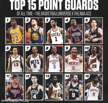 NBA历史分卫排名前十，谁是最强得分后卫？