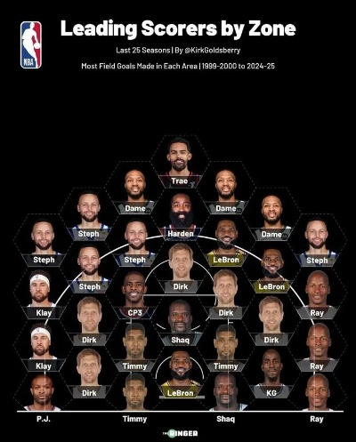 NBA 2K20 2026赛季，常规赛场次之谜，虚拟联盟的现实博弈