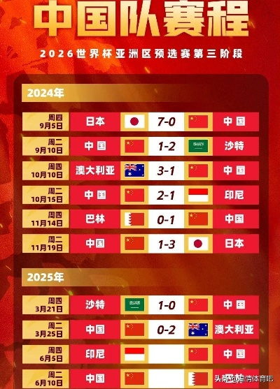 热血重燃，2026年篮球奥运会预选赛赛程全解析