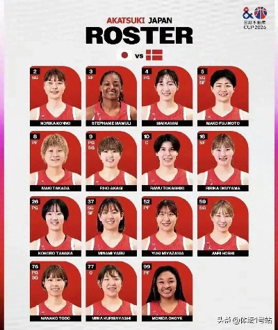 渡嘉敷来梦的WNBA征程,日本女篮传奇在最高舞台上的闪光与挑战 渡嘉敷来梦的WNBA征程,日本女篮传奇在最高舞台上的闪光与挑战