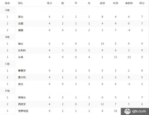 欧国联积分最全榜单，全面解析欧洲国家联赛最新排名与晋级形势