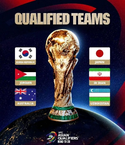 2026年世界杯亚洲区12强赛程表,决战美加墨的亚洲之路 2026年世界杯亚洲区12强赛程表,决战美加墨的亚洲之路