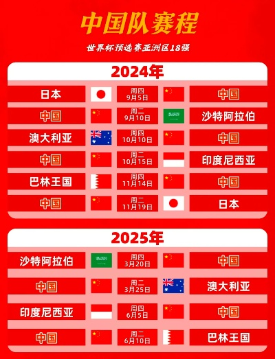 2026年世界杯亚洲区12强赛程表,决战美加墨的亚洲之路 2026年世界杯亚洲区12强赛程表,决战美加墨的亚洲之路