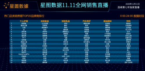 英超积分榜，数据的背后是热爱与信任