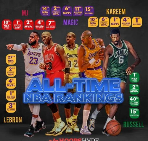NBA历史76巨星，美媒评选的荣耀榜单，谁是你心中的传奇？