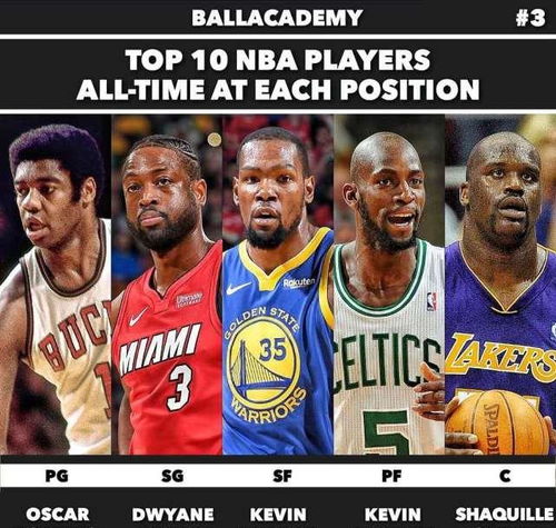 NBA历史76巨星，美媒评选的荣耀榜单，谁是你心中的传奇？