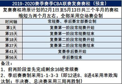 2026到2026 CBA何时开赛？赛程安排与球迷期待全解析